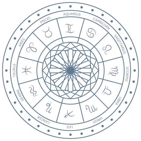 12 Zodiac Signs Chart - [Your Brand Name] Daily Horoscope