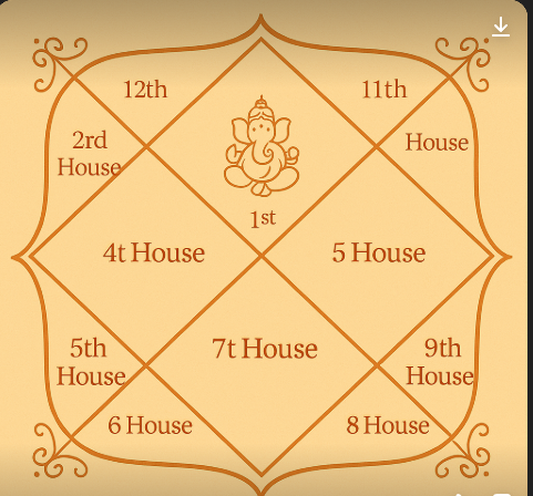 Kundli Doshi service icon - [Company Name]