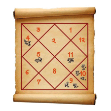 kundali Dosh Nivaran Puja service icon - [Company Name]